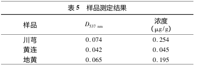 分光光度法测定3种中草药中的镉含量